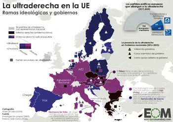 Cartografía de la extrema derecha en la UE
