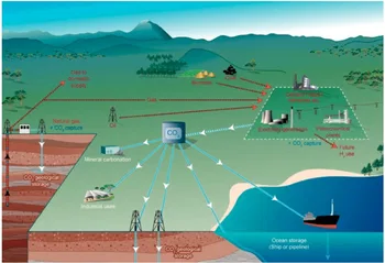Esquema de las tecnologías CAC 