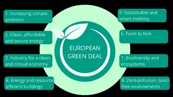 European Green Deal